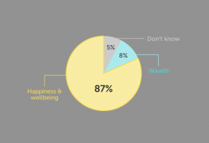 Happiness-pie