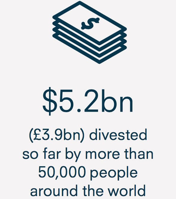 $5.2bn (£3.9bn) has been divested by more than 50,000 people around the world