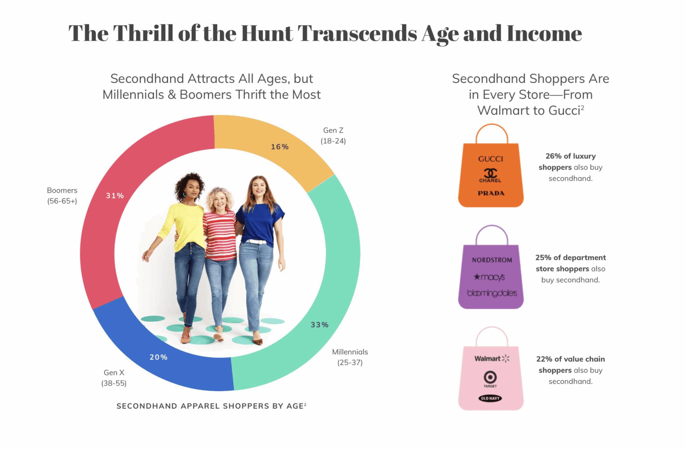 Fast Fashion Business Model