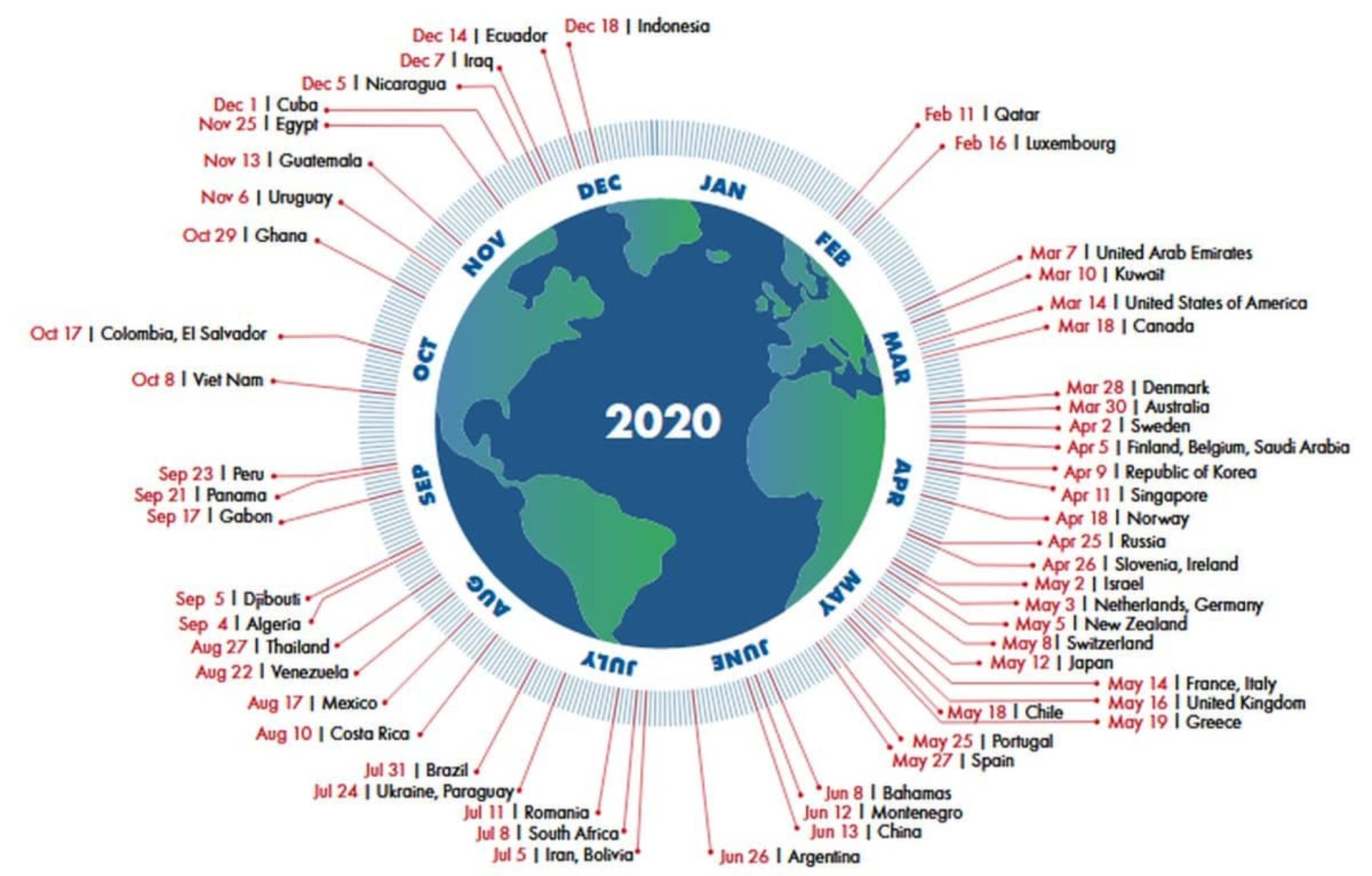 The date Earth Overshoot Day would fall on if humanity consumed at the level of rate of individual countries