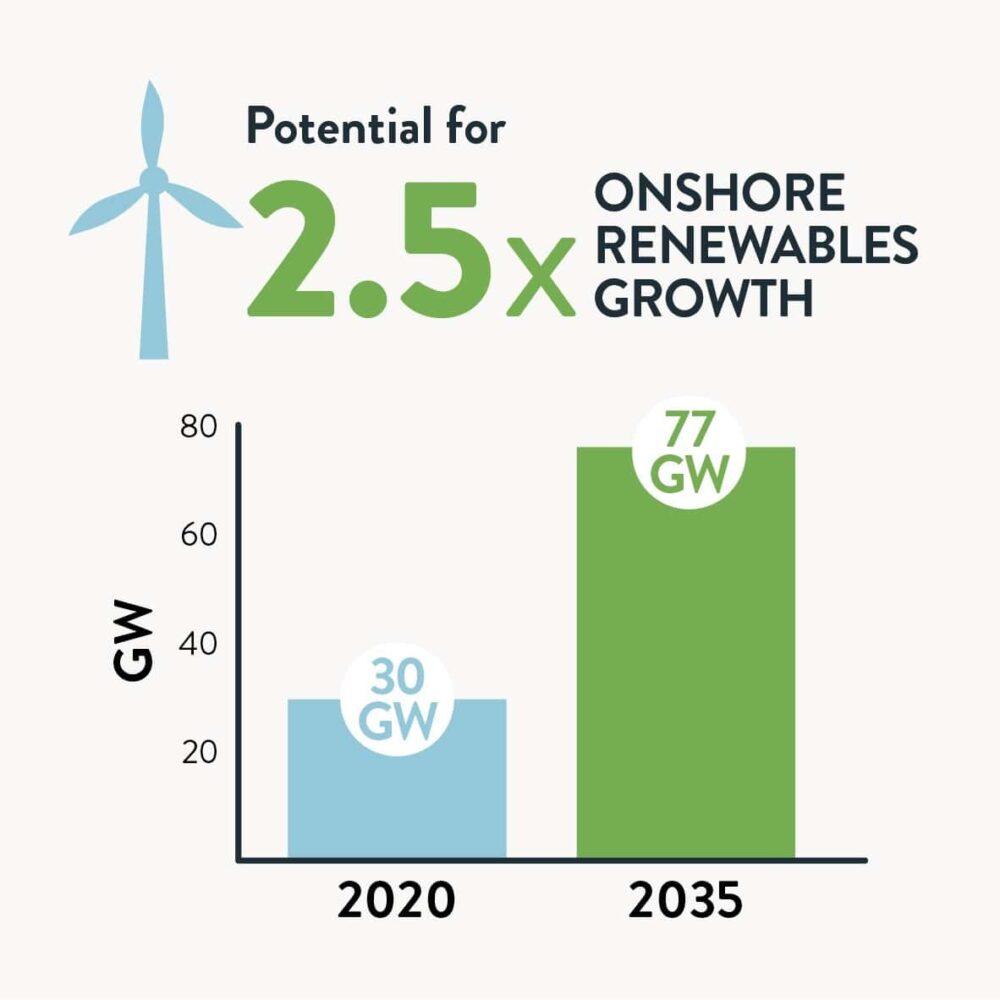 In pictures; the clean energy transition