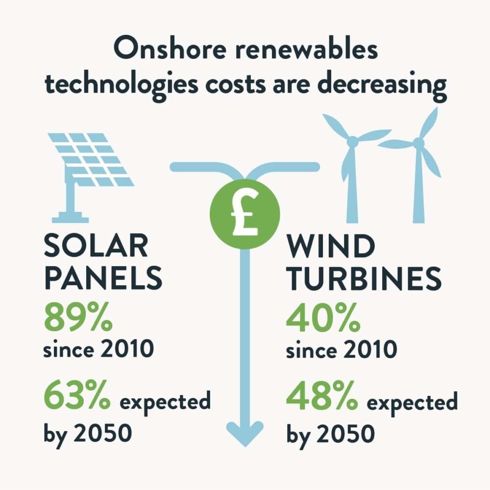 In pictures; the clean energy transition