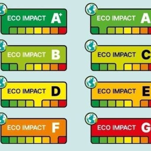 Food sustainability - new labels will help people shop sustainably